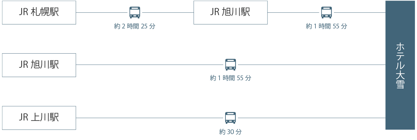 札幌･旭川･上川からのバスで層雲峡ホテル大雪へ