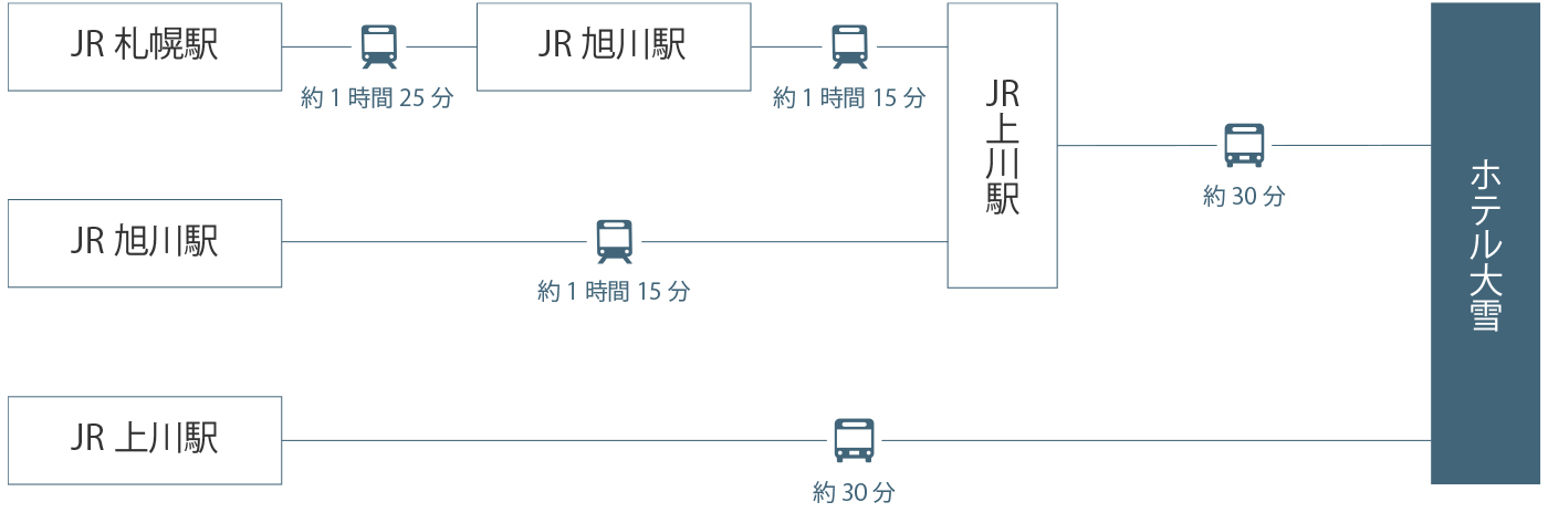 札幌･旭川･上川からの鉄道でホテル大雪へのアクセス